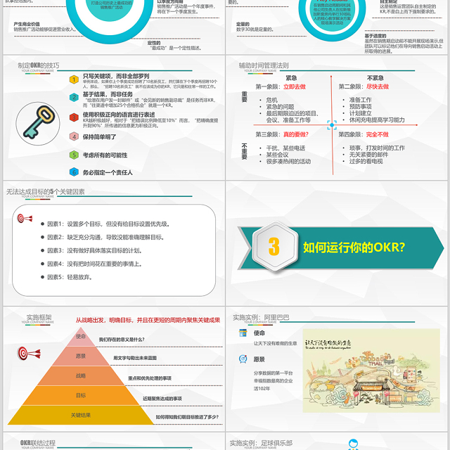 企业培训之OKR工作法目标与关键结果法PPT模板