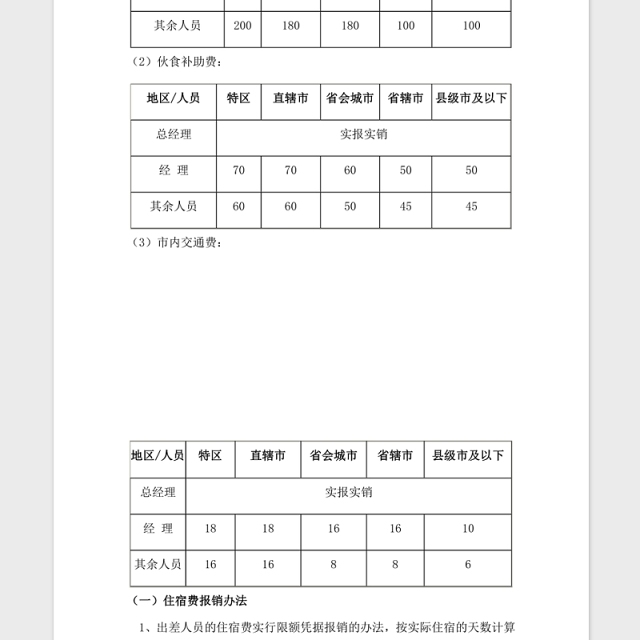 2021年xx公司差旅费报销管理制度及流程