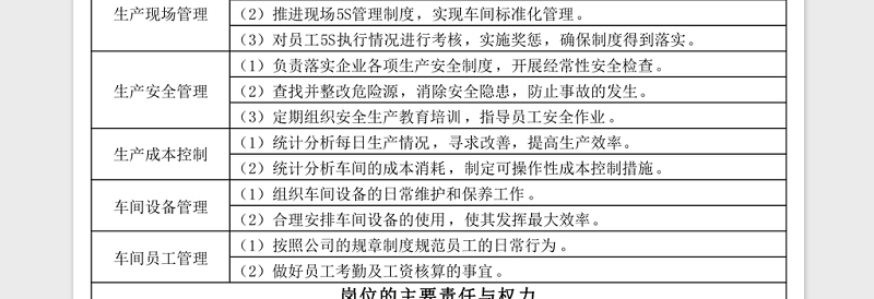 岗位职责说明Excel