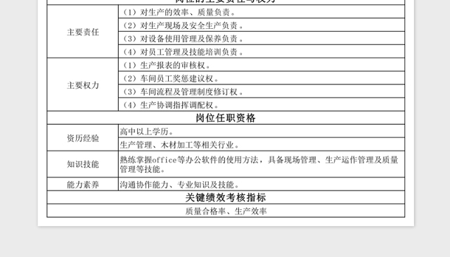 岗位职责说明Excel