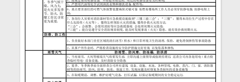 极端天气时安全生产应急预案Excel