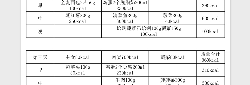 2020碳循环减肥食谱和热量Excel表