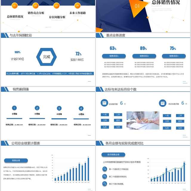 销售业绩分析报告PPT模板
