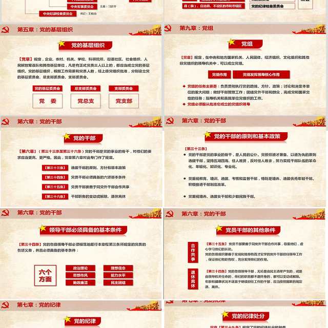 中国共产党章程(2012年修改版本)学习解读党章党课ppt