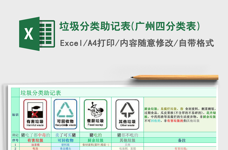 2021年垃圾分类助记表(广州四分类表)