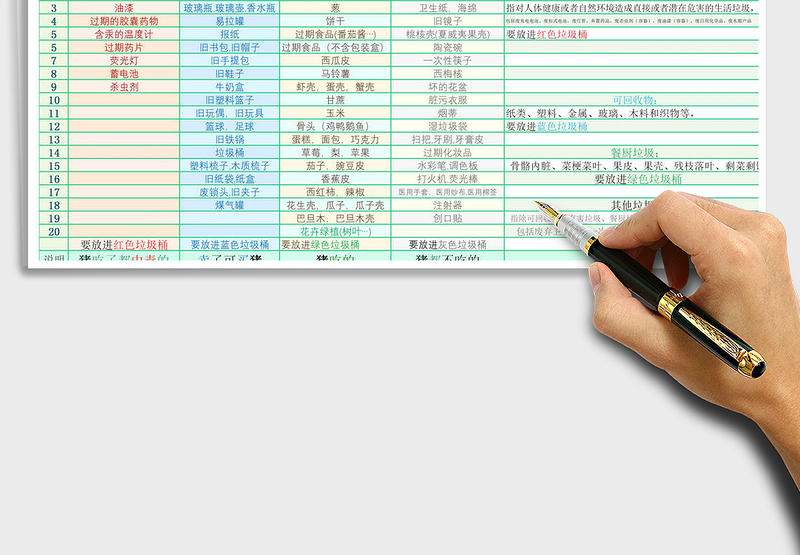 2021年垃圾分类助记表(广州四分类表)