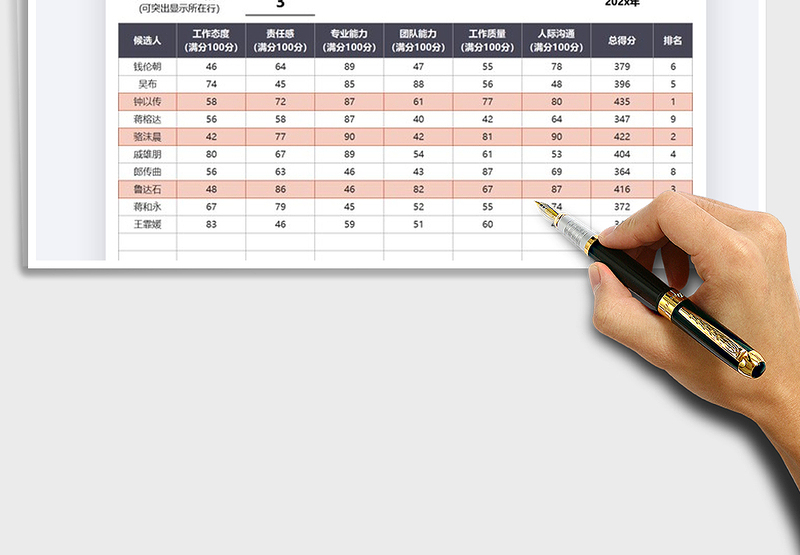 2021年优秀员工评选得分统计表