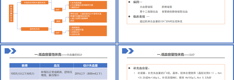 2022低血容量性休克及感染性休克的概率PPT个性清新医疗教学各种疾病医理PPT模板下载