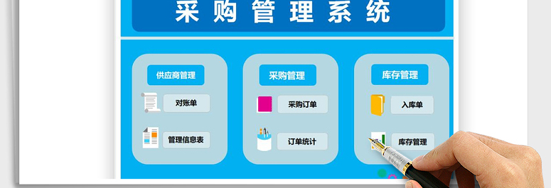 2021年采购管理系统