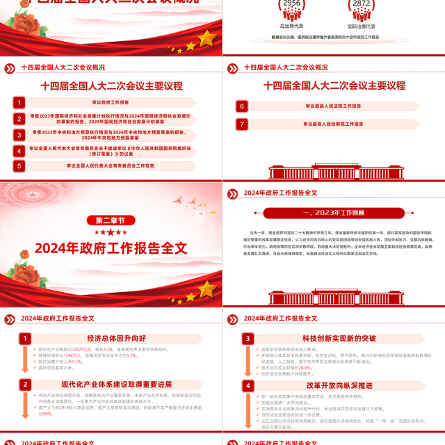 2024年政府工作报告全文解读PPT精美党政风聚焦两会关注民生PPT课件