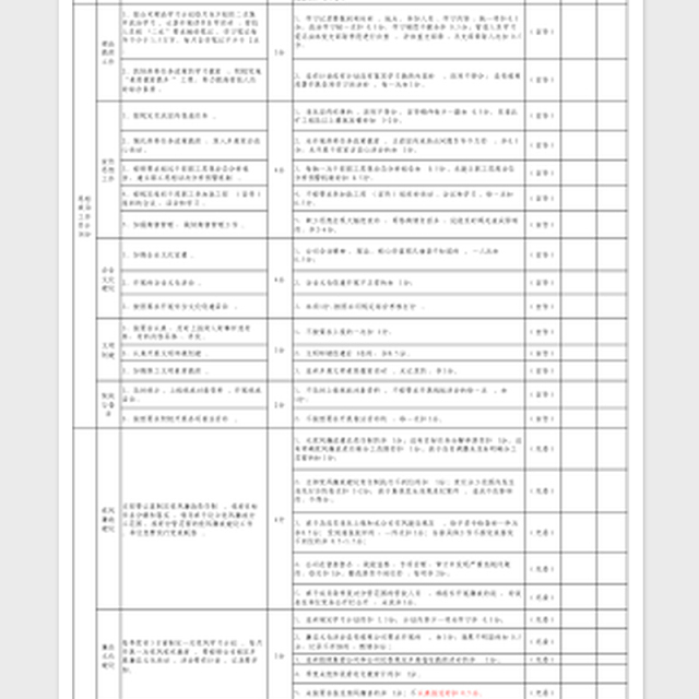 2023党支部管理考核评分细则表