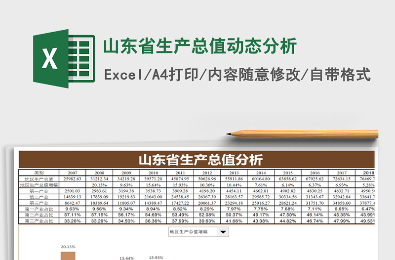 2021年山东省生产总值动态分析