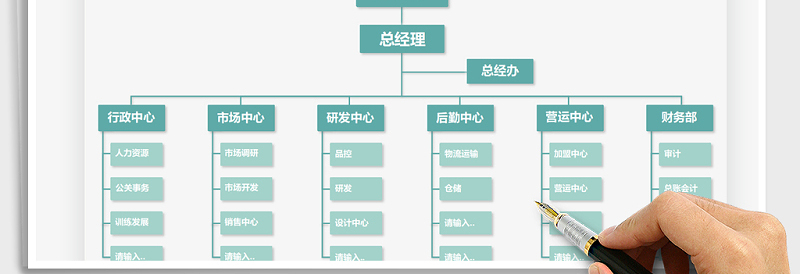 2021年企业组织架构图
