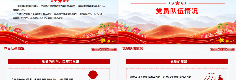 中国共产党党内统计公报PPT课件下载
