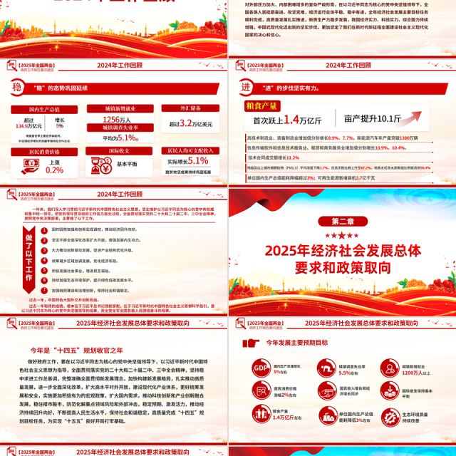 党政风2025政府工作报告要点速览PPT学习全国两会精神党课