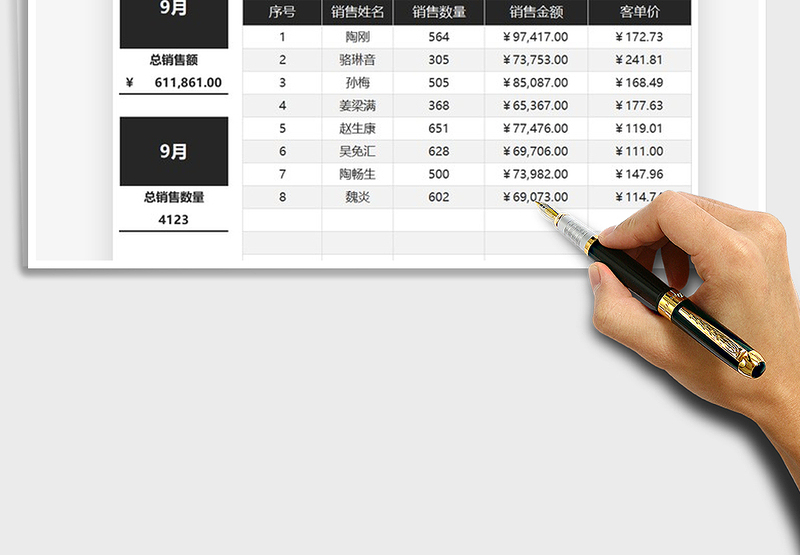 2021年业务员销售数据汇总统计表