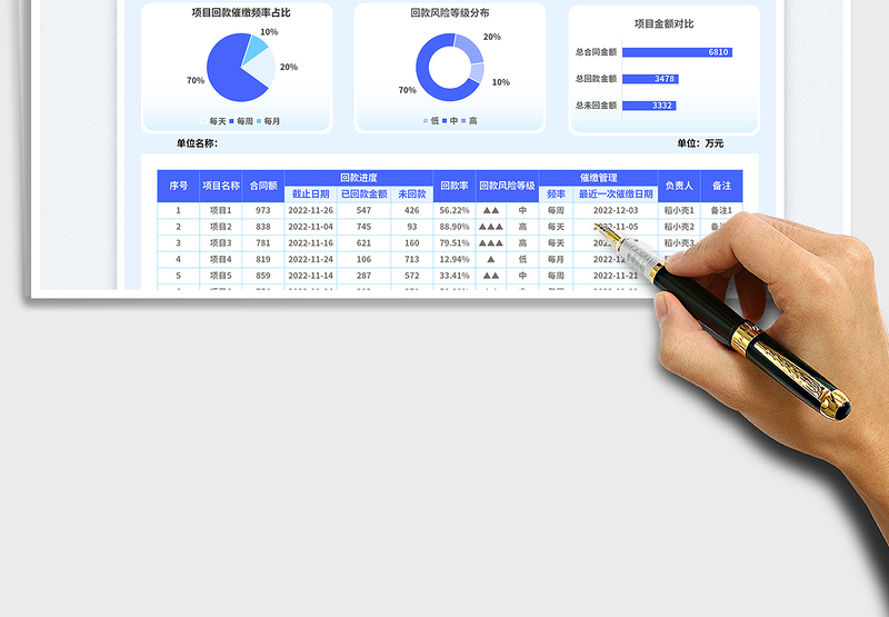 项目风险分析管理免费下载