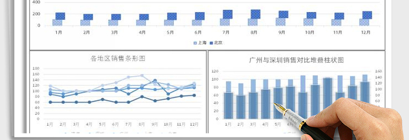 2021年各地区销售业绩图表