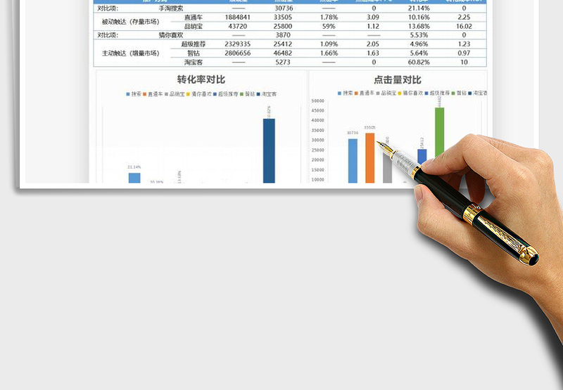 2021年天猫推广专员月报表