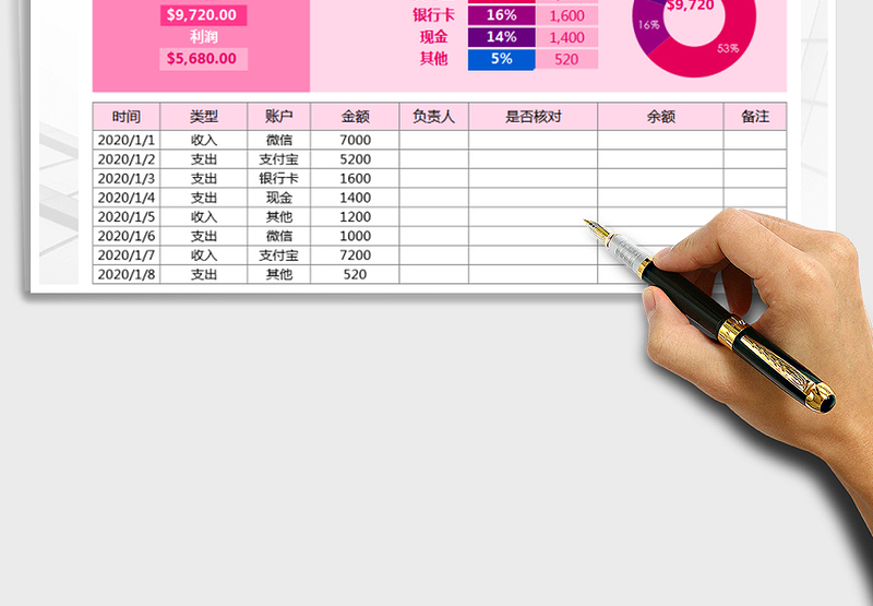 2021年利润表-图表分析