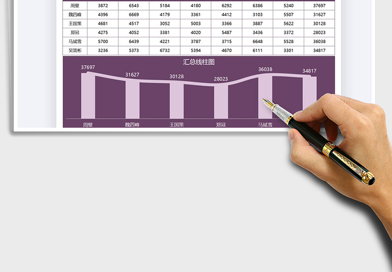 2021年销售管理业务员数据图表分析