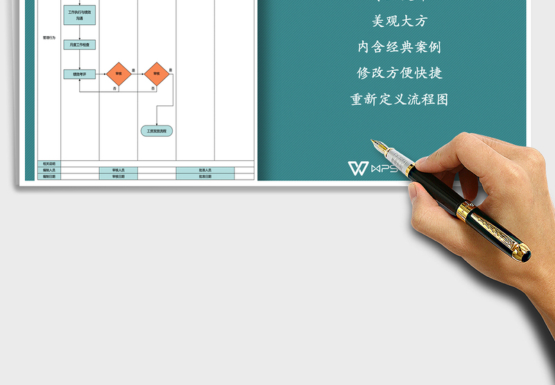 2021年绩效管理工作流程图