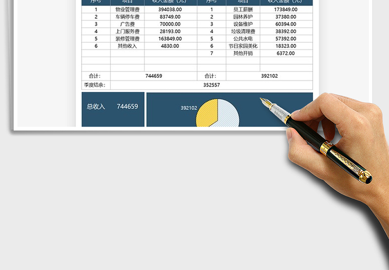 2021年物业管理收支情况季度表