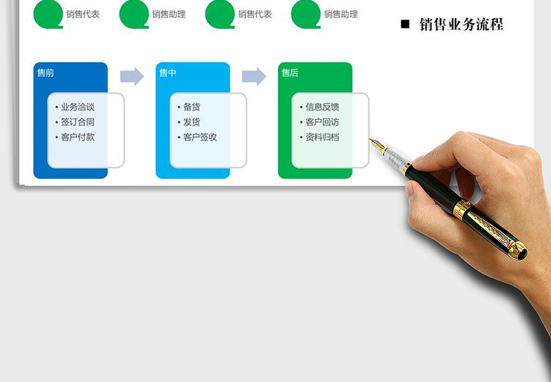 2021年销售组织结构图与销售流程