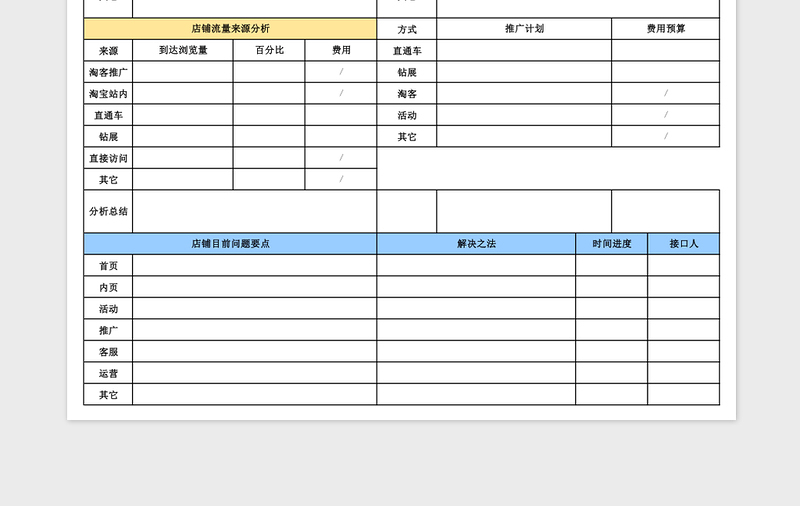 2021年电商月度运营计划与总结报表模板