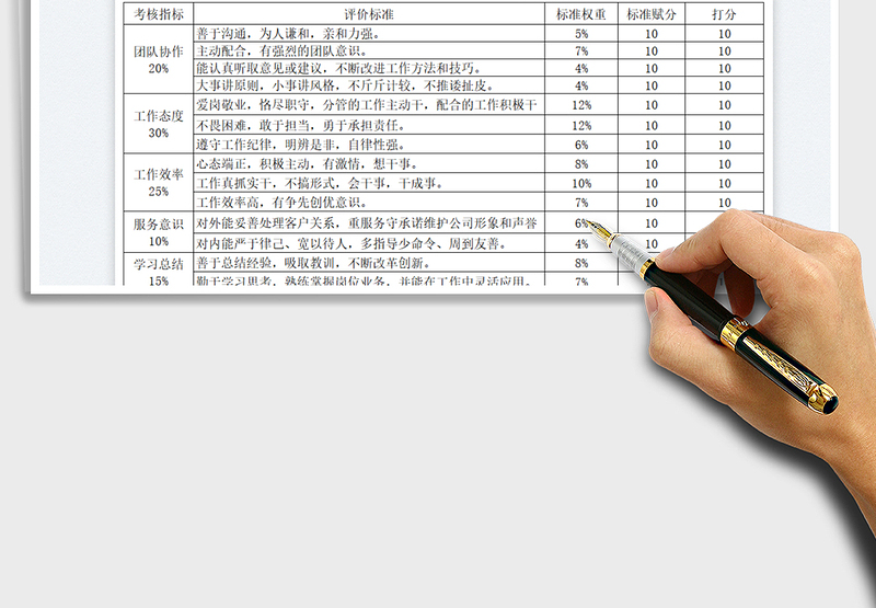 2023公司员工年度工作表现考核表免费下载