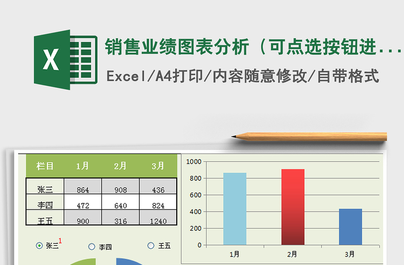 2021年销售业绩图表分析(可点选按钮进行选择业务员名称)