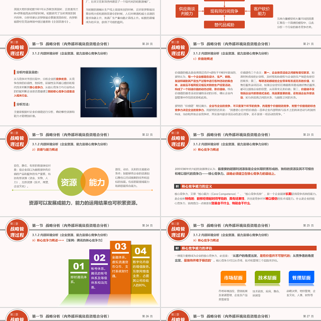 企业战略管理行业PPT模版
