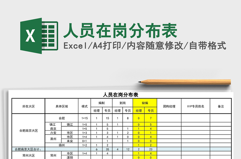 2021年人员在岗分布表
