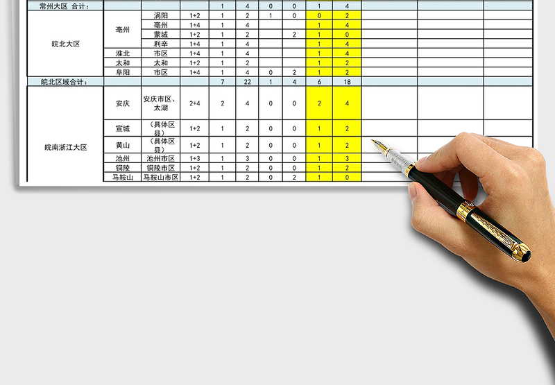 2021年人员在岗分布表