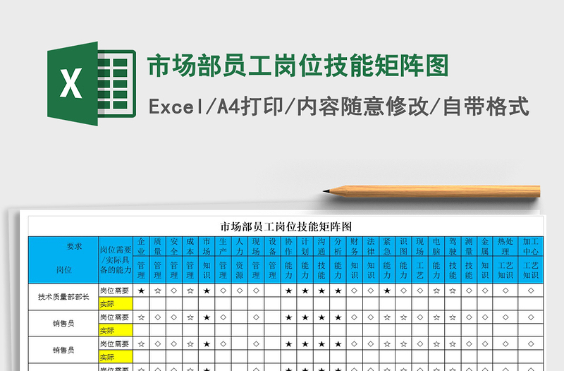 2021年市场部员工岗位技能矩阵图