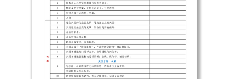 小区物业安全检查记录表