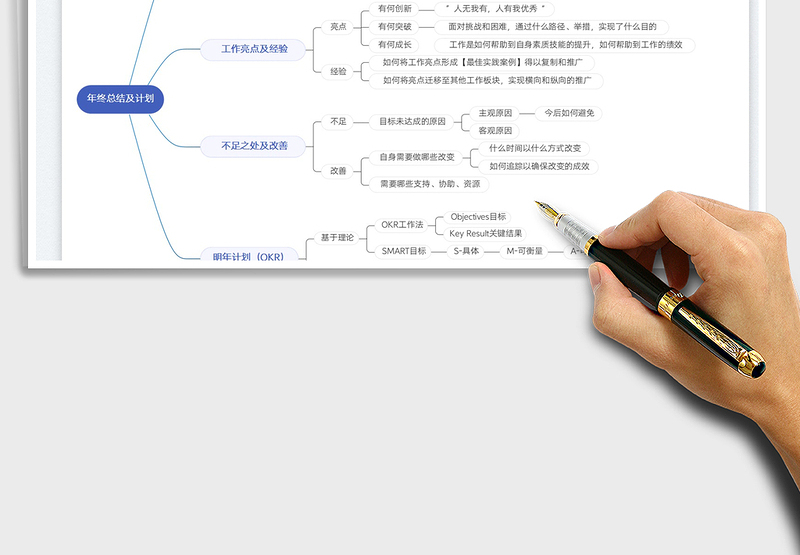 2021年终总结及计划思维导图免费下载