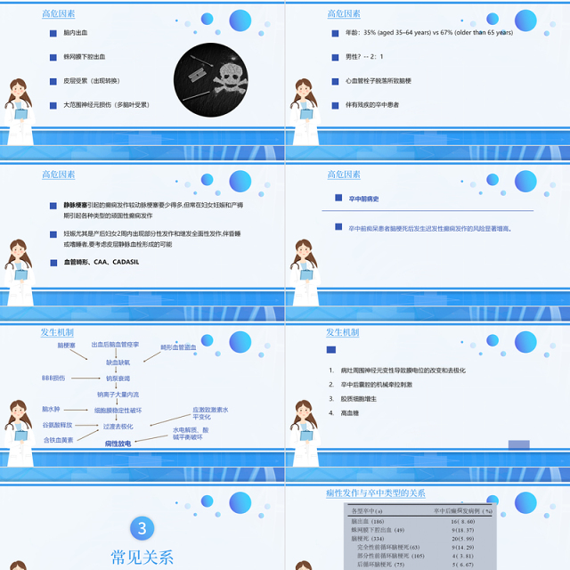 2022脑卒中后癫痫病PPT创意清新插画风医疗教学各种疾病医理PPT模板