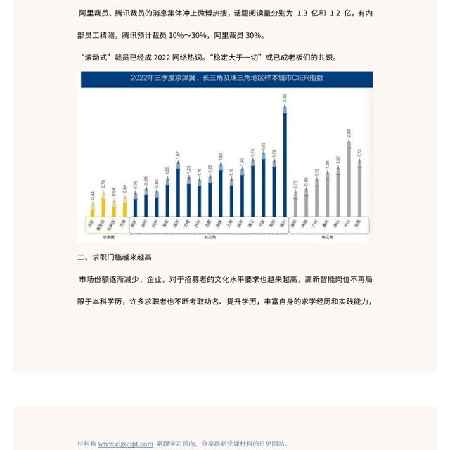 2022高校毕业生就业形势分析PPT简洁风毕业生就业形势分析课件模板(讲稿)