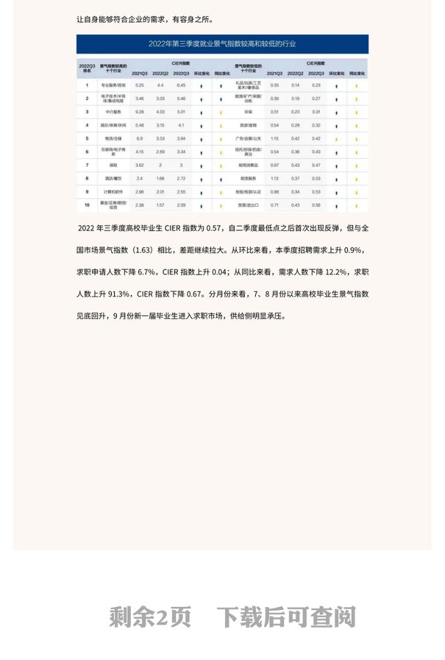 2022高校毕业生就业形势分析PPT简洁风毕业生就业形势分析课件模板(讲稿)