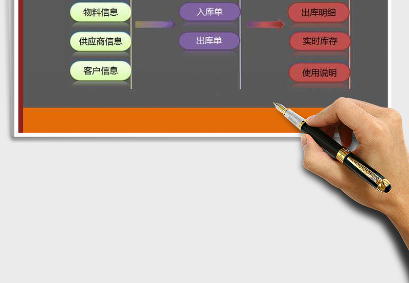 2021年供应链出入库进销存管理系统(出入库单、库存实时更新免费下载