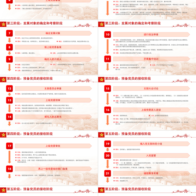 发展党员工作手册PPT红色党政风认真做好新时代党员发展工作专题党课课件模板