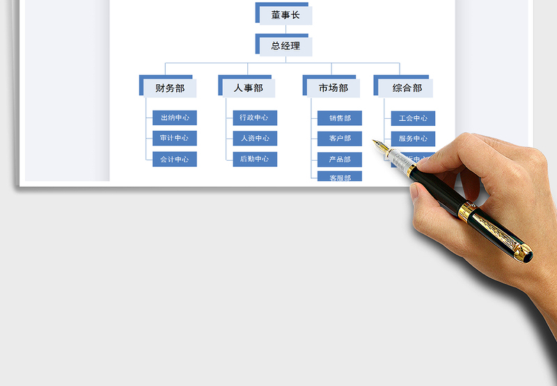 2021年公司组织架构图