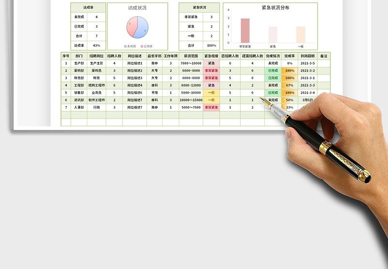 2021年人员招聘计划统计表