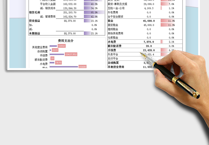 2021年营业损益表及费用支出分析