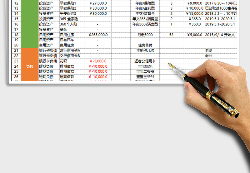 2021年家庭理财资产盘点
