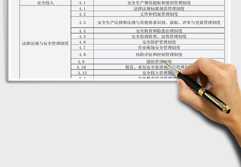 2021年安全生产标准化管理制度清单