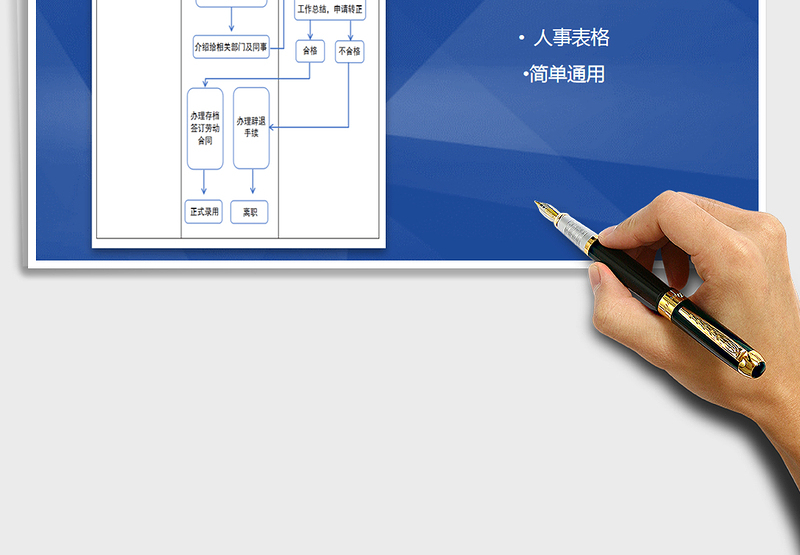 2021年新员工入职程序-程序表