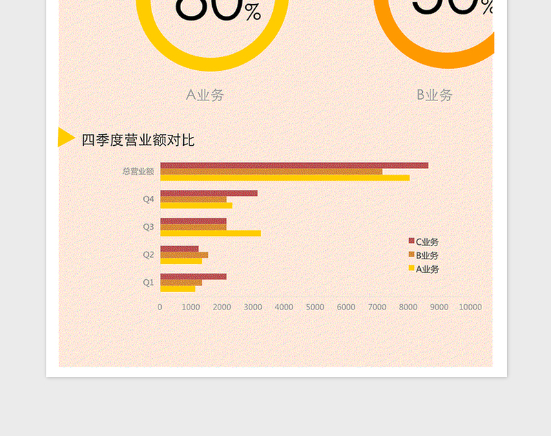 2021年创意圆环图表-公司业务盈利对比