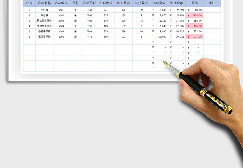 2021年库存盘点统计分析表自动红字填充
